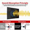24 Pack Acoustic High Density Soundproof Panels 30x30x2.5cm Acoustic Wall Panels for Noise Reduction Quick Recovery for Studios