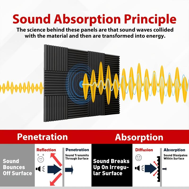 24 Pack Acoustic High Density Soundproof Panels 30x30x2.5cm Acoustic Wall Panels for Noise Reduction Quick Recovery for Studios