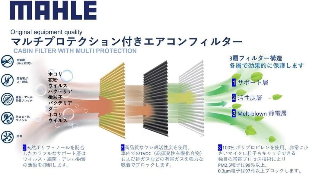 MAHLE LAK1863P Air Conditioner Filter, Antibacterial, Antiviral, Deodorizing, PM2.5 Removal, Anti-Allergen, Mold / Dust