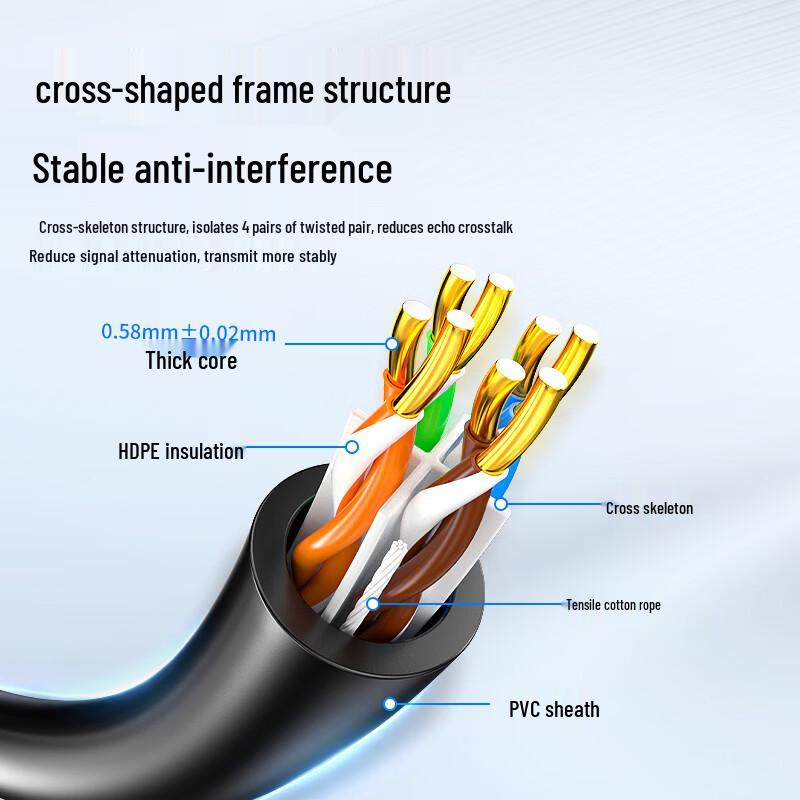 Baisende Cat6 Gigabit Ethernet Patch Cable