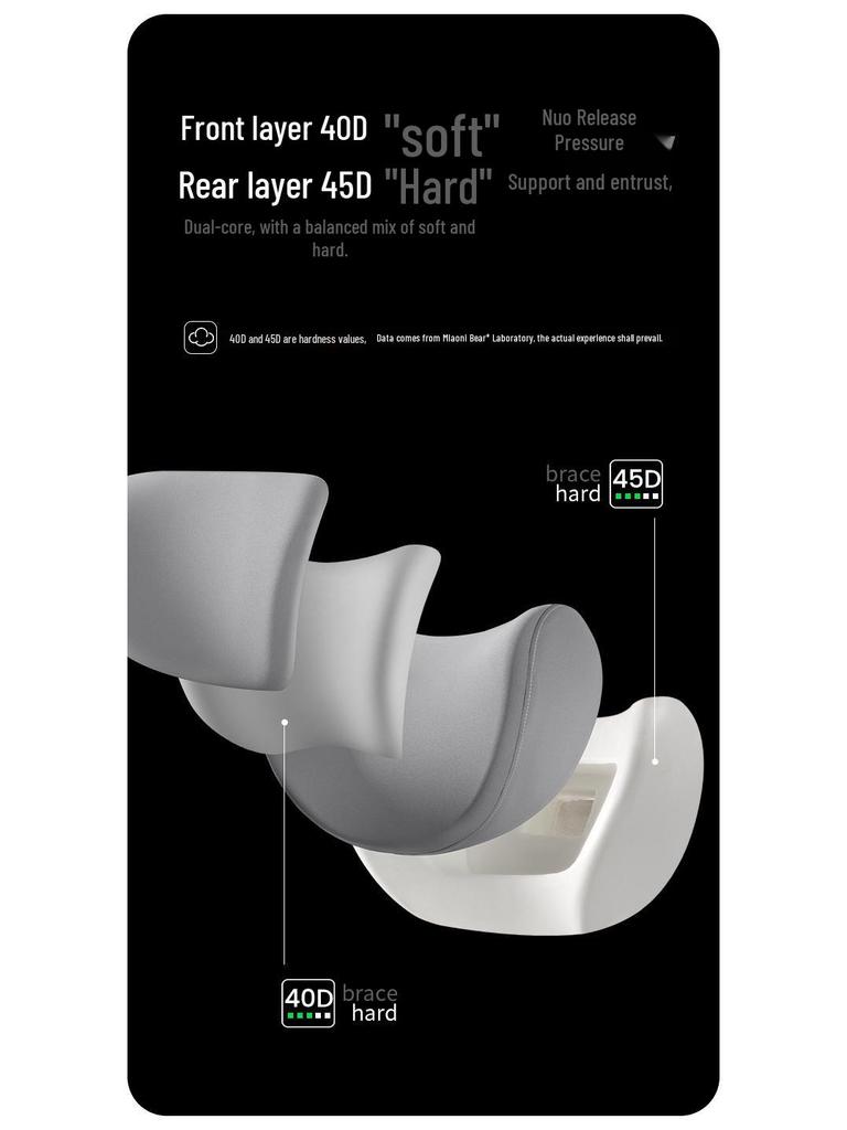 Memory Foam Car Seat Cushion with Lumbar and Neck Support