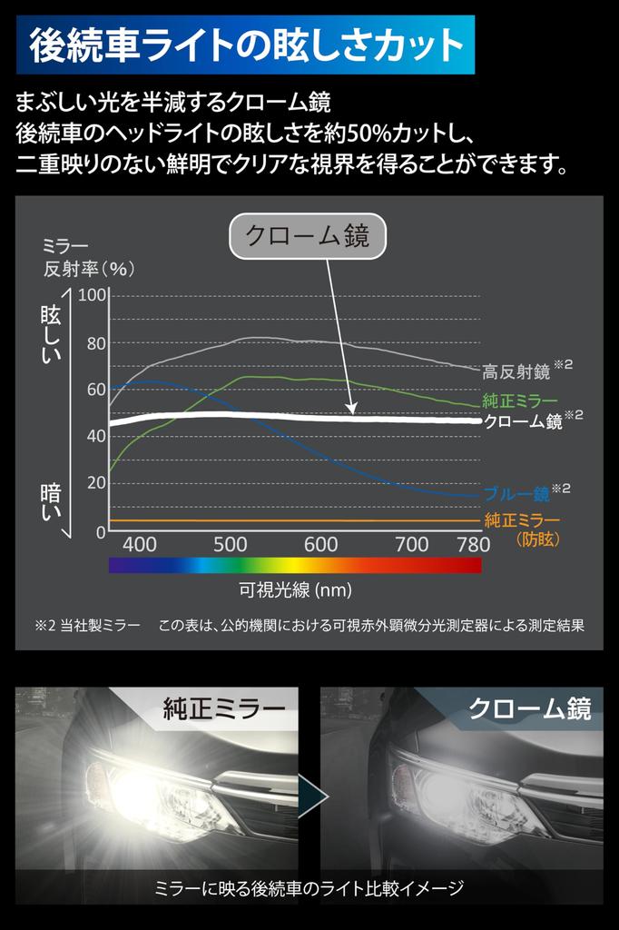 Carmate 3000SR Car Rearview Ideal for Mirror Gently Compatible with Corolla GR Step Note Delica and Edge Sleek Chrome Rearview Mirror with Wide Field