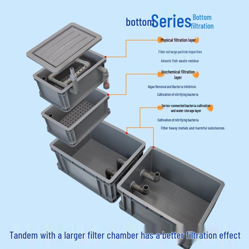 DIY Fish Tank Trickle Filter: Modular Dry-Wet Separation Box for Bottom Filtration