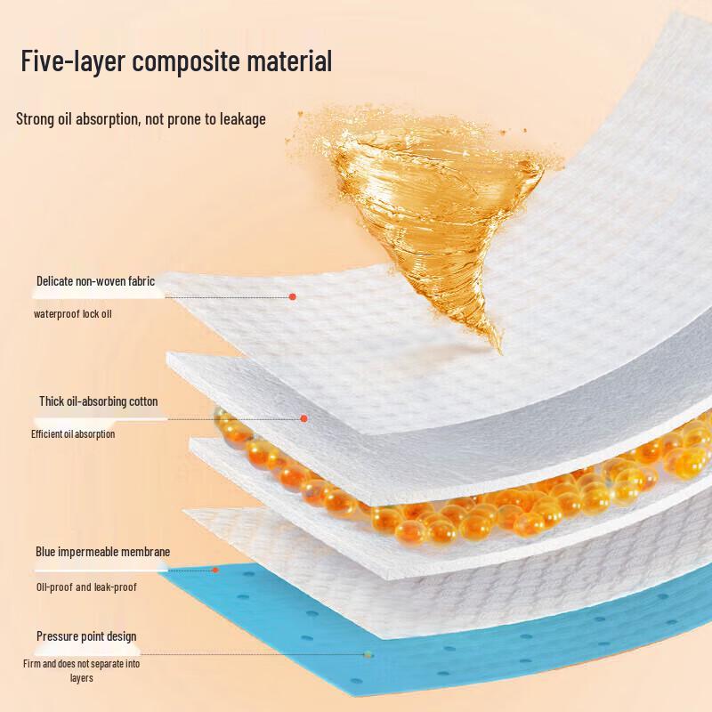 Suncha Range Hood Oil Filter Strips (3-Pack)