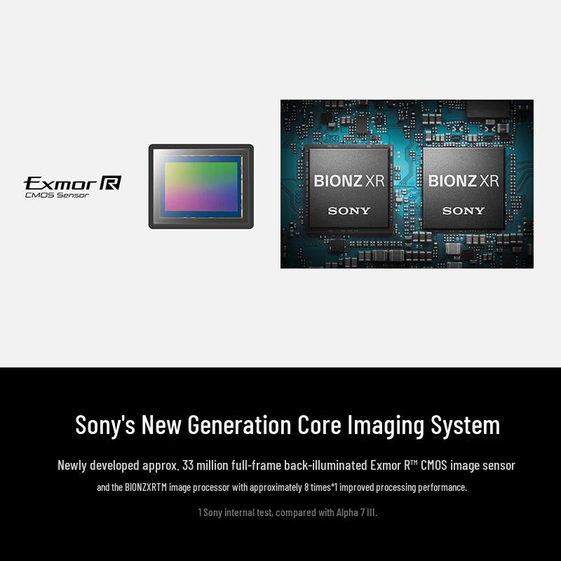 Sony Alpha 7 IV Full-Frame Mirrorless Camera with 24-70mm GM II Lens Kit (CN version)