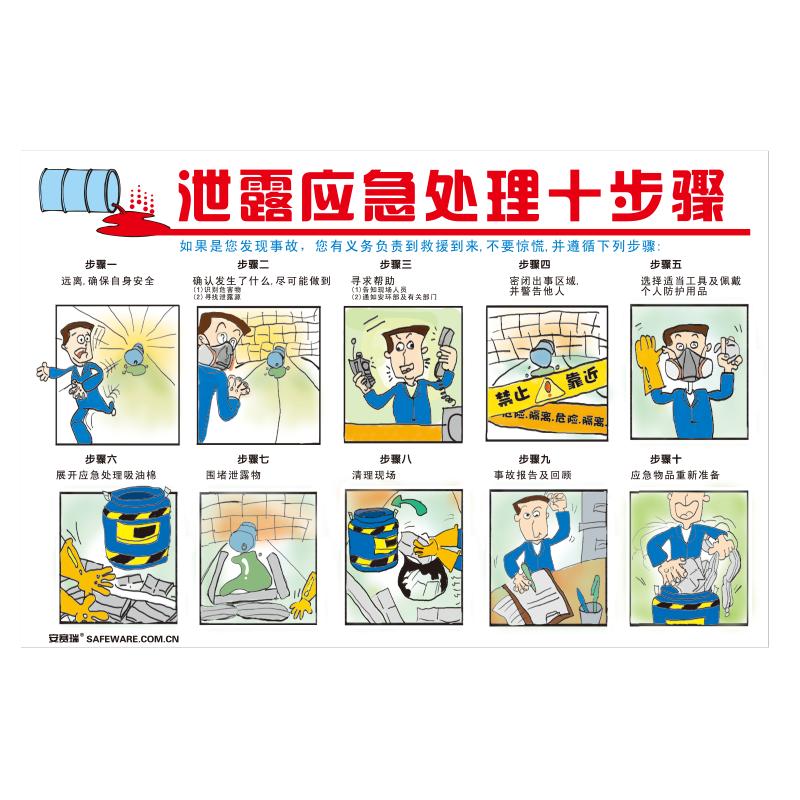 Anserry Industrial Safety Education Posters
