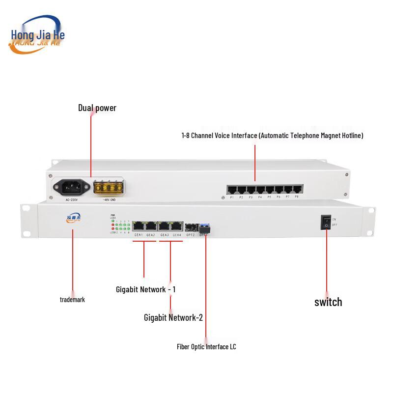 JH-4P2GE Digital Telephone Fiber Optic Transceiver