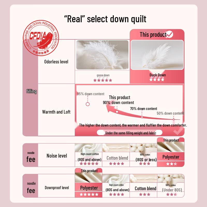 MUJI Grey Duck Down Anti-mite Duvet