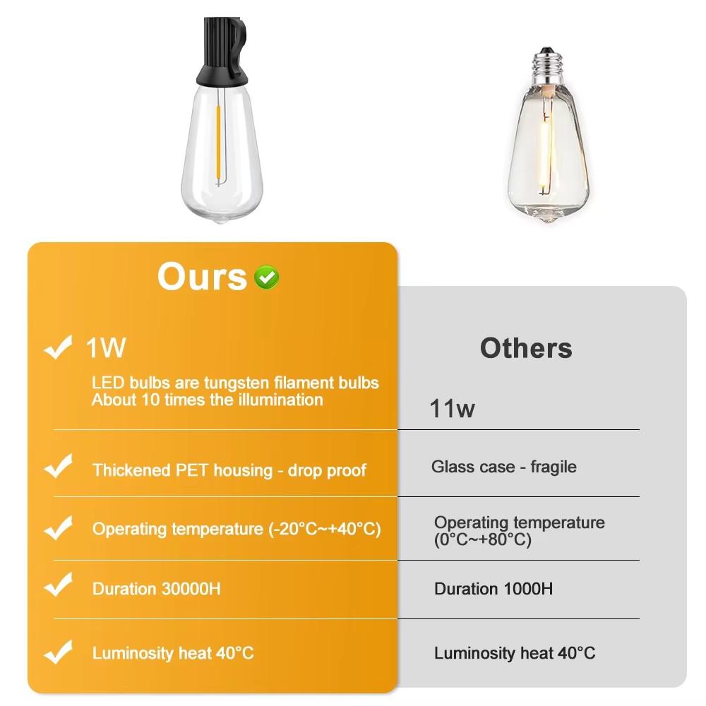 ST38 Outdoor LED String Lights IP65 Waterproof LED Bulb Dimmable Outside Patio Lights Christmas Pub Campsites Decor Lights EU US