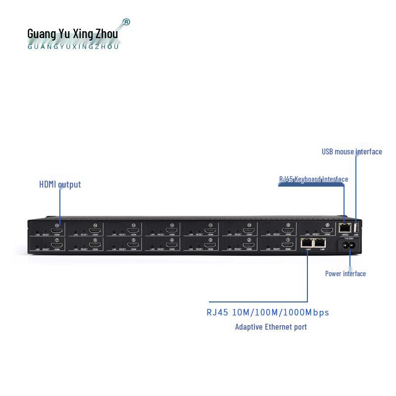 GY-1609HD 9-Channel Network Video Decoder Matrix