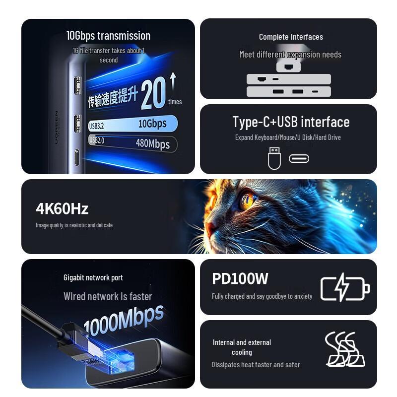 UGREEN Type-C 3.2 6-in-1 Docking Station