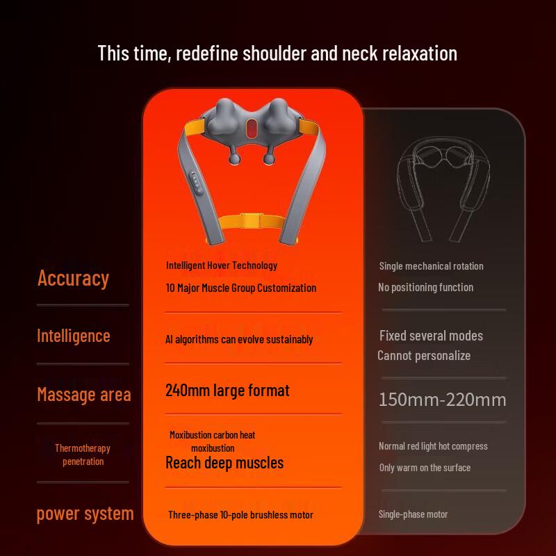 

Breo N7 Neck and Shoulder Massager