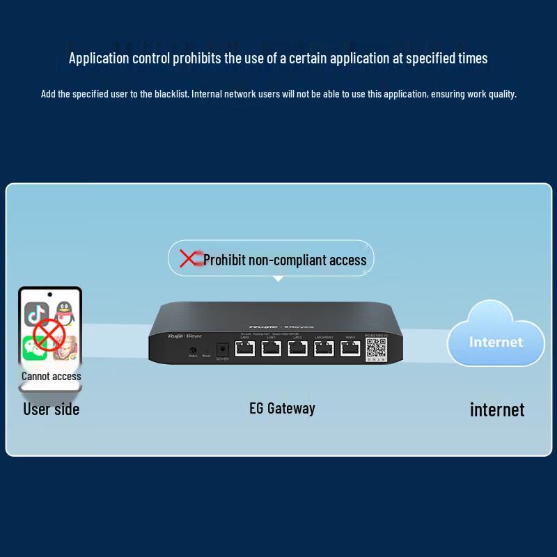 Ruijie RG-EG105G V2 5-Port Gigabit Enterprise Gateway Router