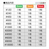 GodHand Special Pack Sponge Cloth Sandpaper 35 x 33 3 different thicknesses x 11 different grit sizes KamiYas! 20mm, pieces, (GH-KS-SP)