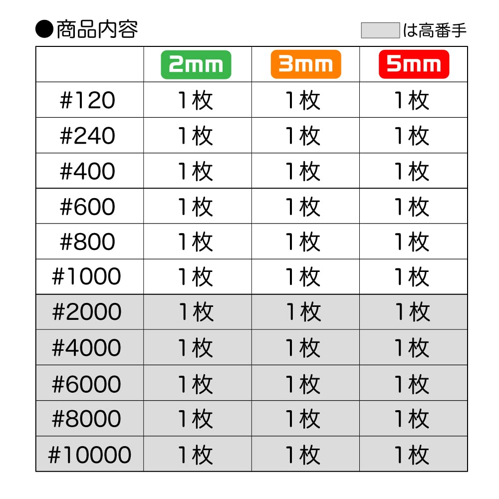 GodHand Special Pack Sponge Cloth Sandpaper 35 x 33 3 different thicknesses x 11 different grit sizes KamiYas! 20mm, pieces, (GH-KS-SP)