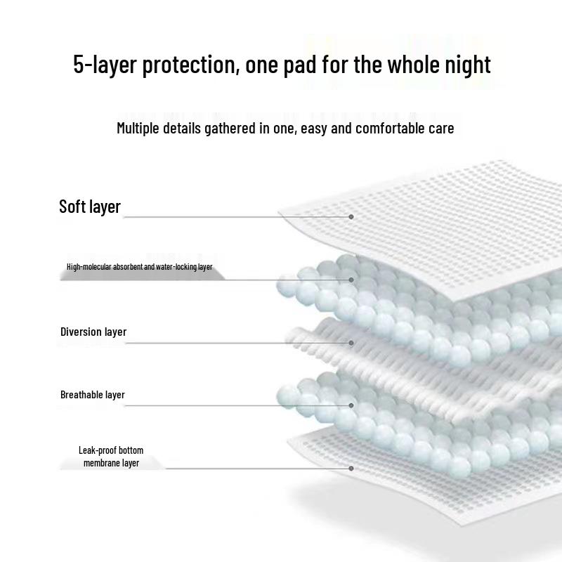 Thickened Absorbent Pet Urine Pad for Dogs - Disposable & Water-Locking Diaper Pad