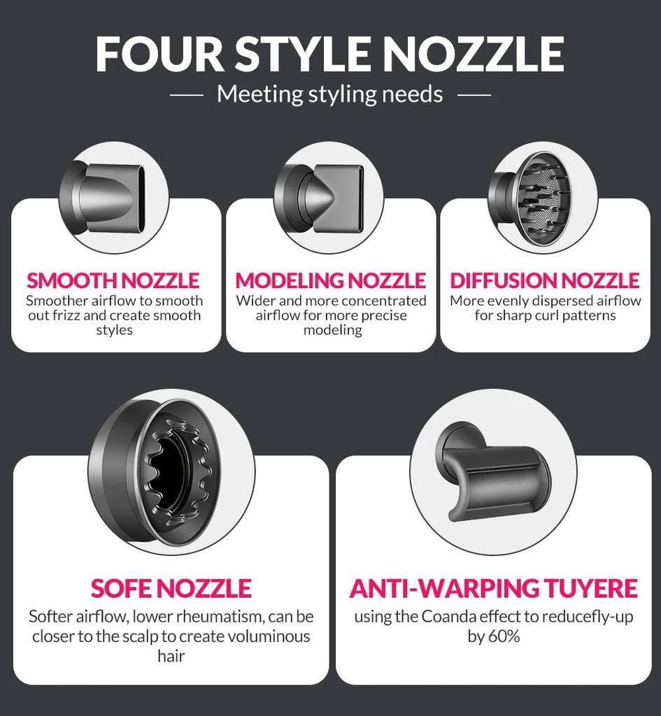 5-in-1-Elektro-Haartrockner für den Heimgebrauch, professioneller Hochgeschwindigkeits-Haartrockner (110 V/220 V), Super-Negativ-Ionen-Föhn, Styling-Tools