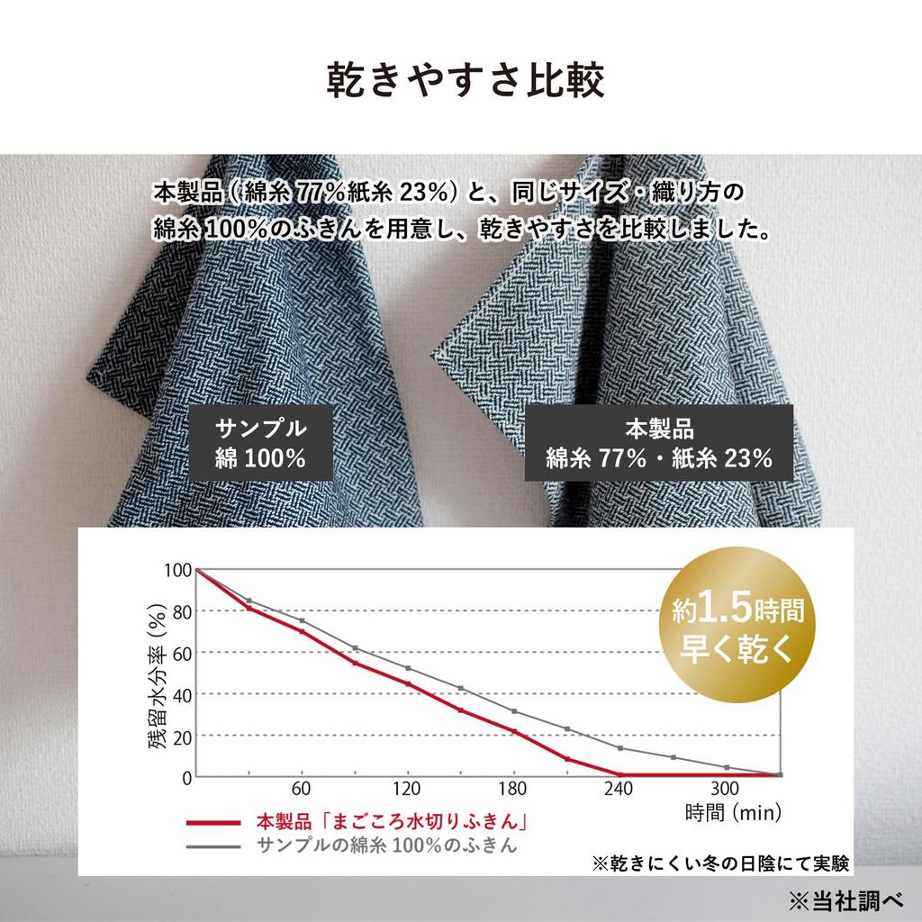 Transparente Abtropfmatte für Geschirr, Geschirrtuch, Magokoro Geschirrtuch, Set aus 2 Stück, Hergestellt in Japan, Ca.. 33cm x 55cm, Schnelltrocknend (beige)