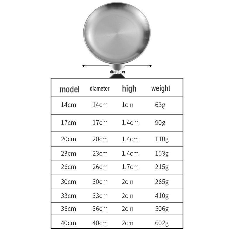 Goldener koreanischer runder Teller aus Edelstahl 304 - Verdicktes Tablett für Obst, Kuchen, Knochen oder Barbecue.