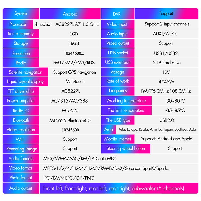 Compatible with 20 Mitsubishi Lancer manual models: Android Smart Navigation System with Reversing Camera and WiFi Connectivity.