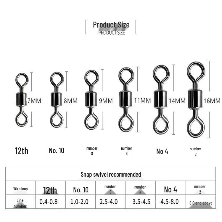 Competitive Figure Eight Ring Connector for Big Game Fishing – Bulk Line Group Accessories