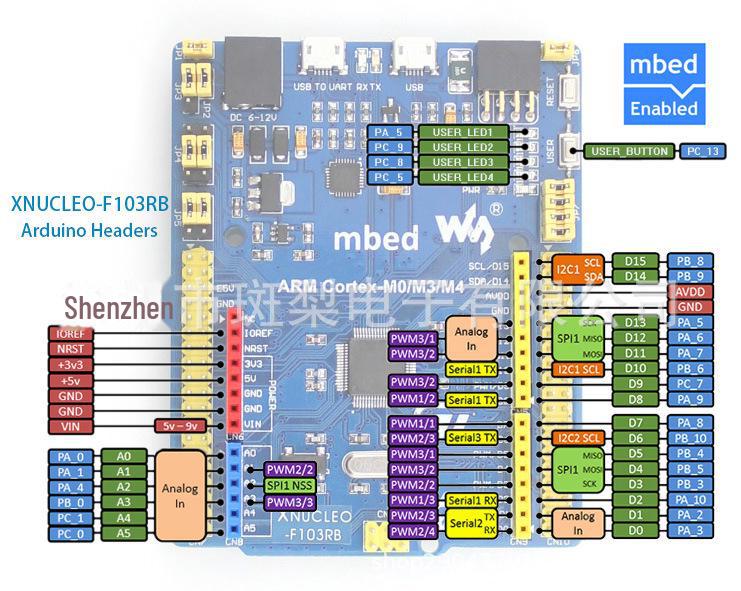 STM32F103RBT6 MBED Dev Board + 13 Sensor Modules
