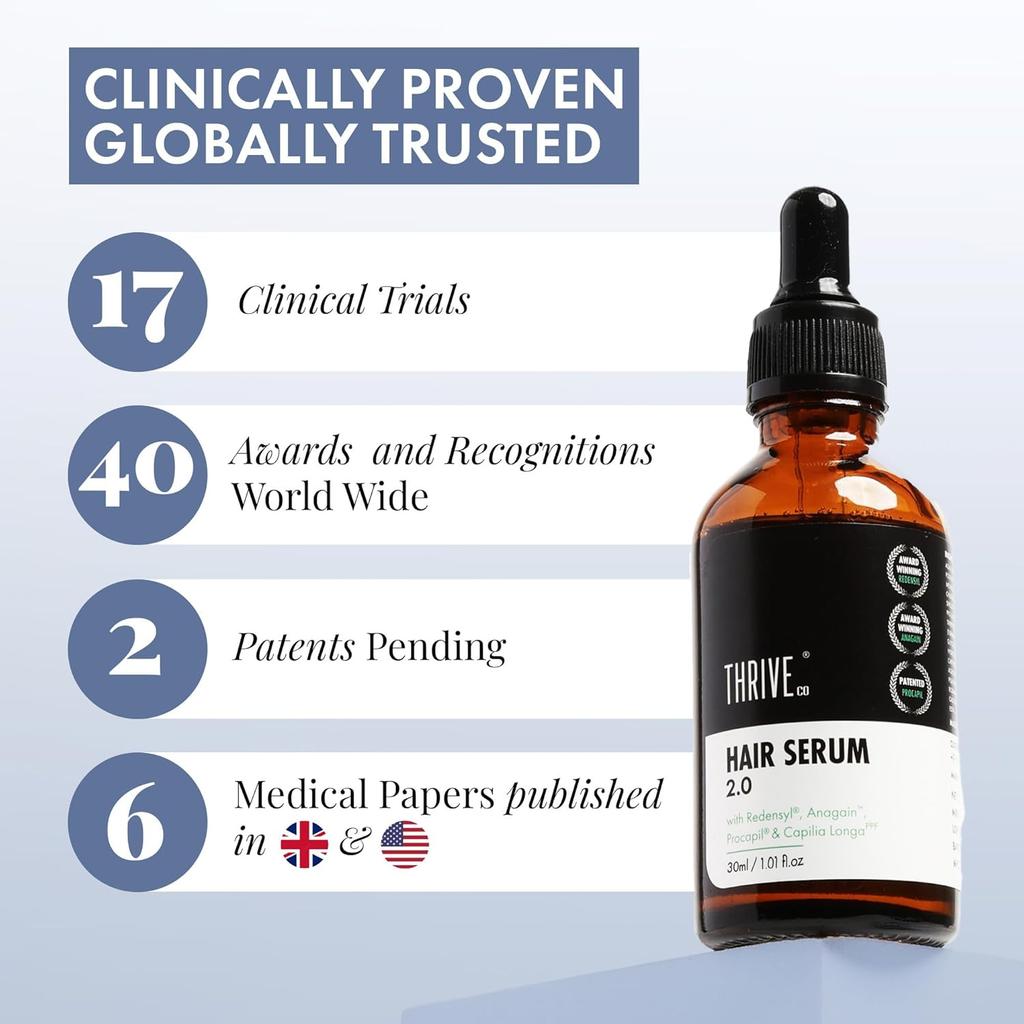 ThriveCo Hair Growth Serum 2.0,Clinically Proven To Reduce HairFall & Boost Hair Growth Redensyl,,Lightweight,Non-Sticky,For Unisex 30Ml