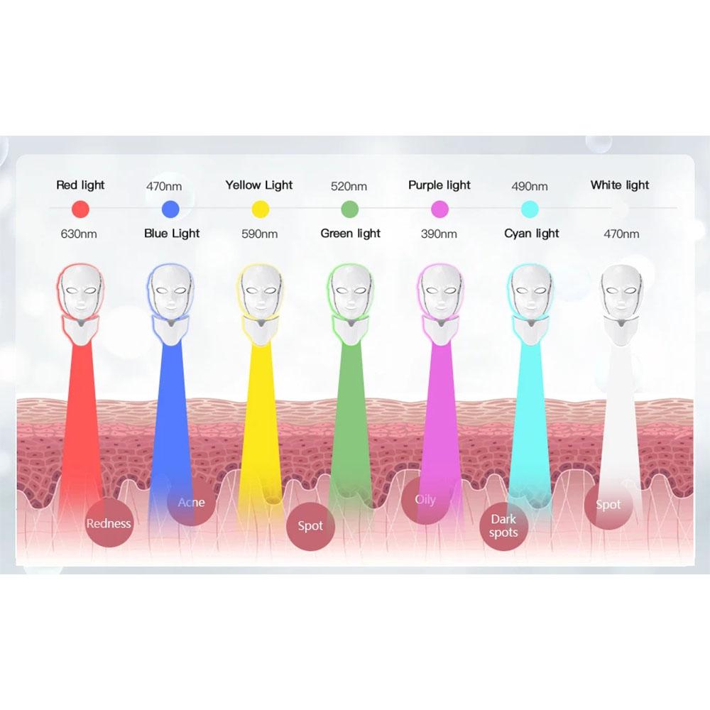 LED Light Therapy Face Mask with Neck - 7 Color Professional Beauty Device for Home Skincare Routine