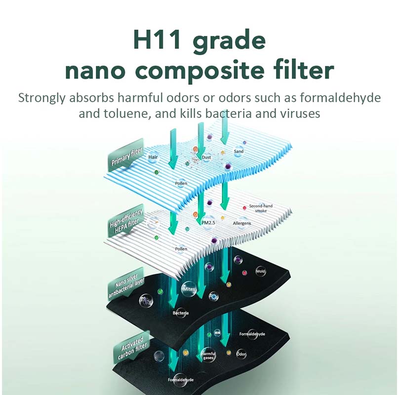 Xiaomi Portable Activated Carbon Air Purifier Hepa Equipped With Negative Ion And Formaldehyde Odor Filters Home Air Purifier
