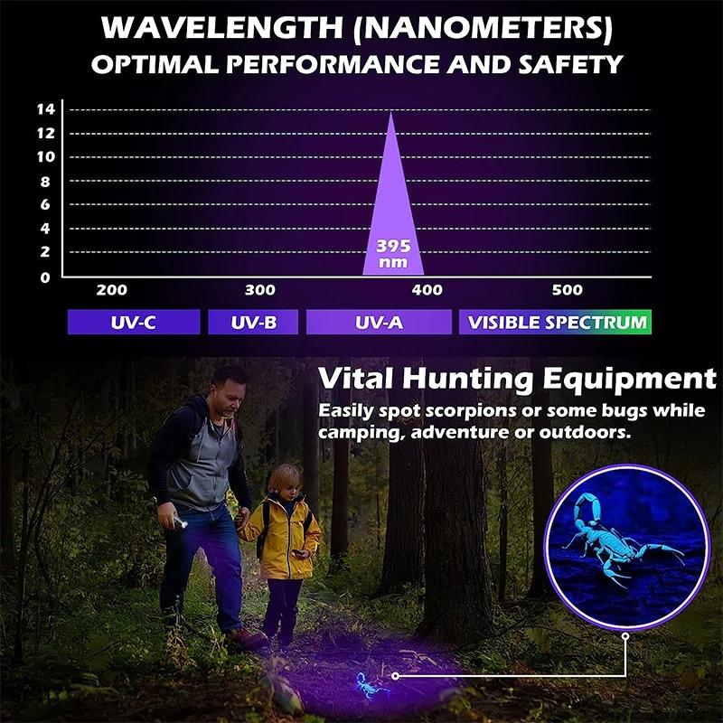 Lanterna UV 395nm Luz Negra Zoomable USB Recarregável Luz UV Lanterna Ultravioleta para Detector de Urina de Animal de Estimação Resina de Cura