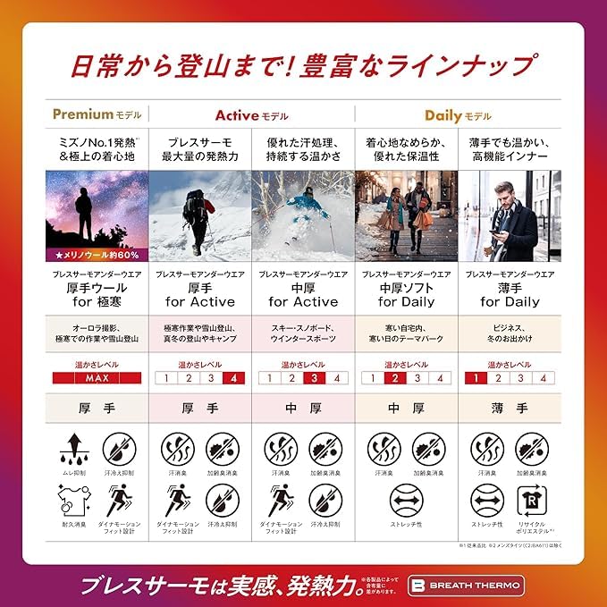 Breath Thermo a thick wool long tights for size M Underwear, heat-generating innerwear, women, C2JBAD10, black,