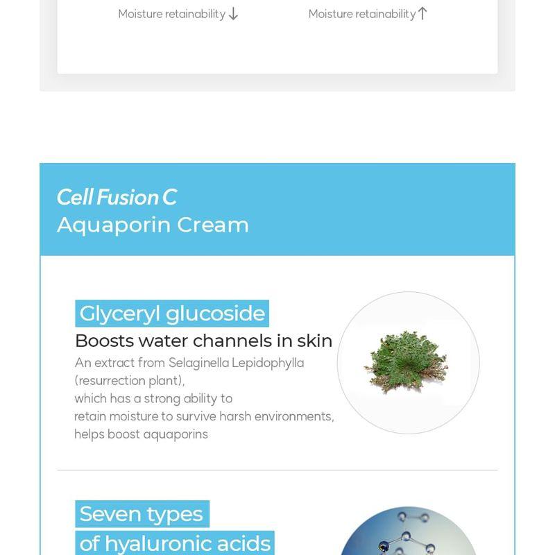 Cell Fusion C - Aquaporin Cream
