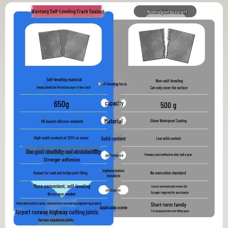 Wantoeng Self-Leveling Flexible Crack Repair Sealant