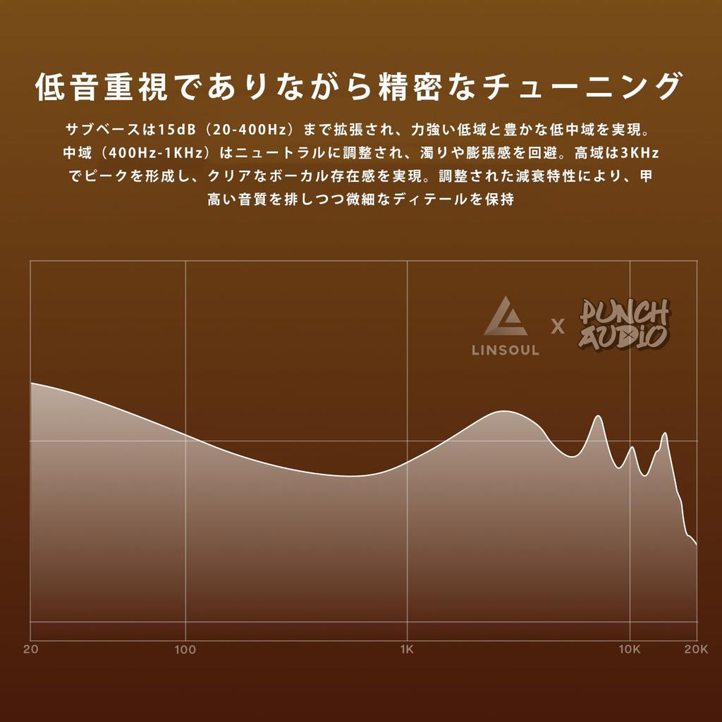 Linsoul Punch Audio Portazo Hybrid (1DD + 2 Planar Drive) High-End In-Ear Monitors with Re-cableable Design, Ergonomic Design, Over-the-Ear Style,