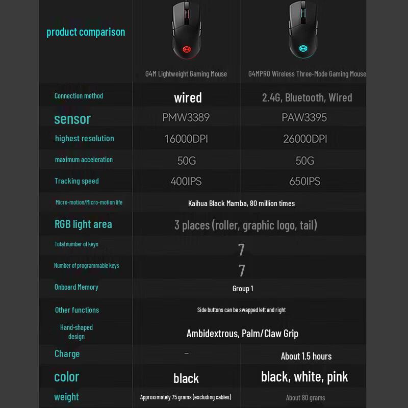 Edifier G4M Wired Gaming Mouse