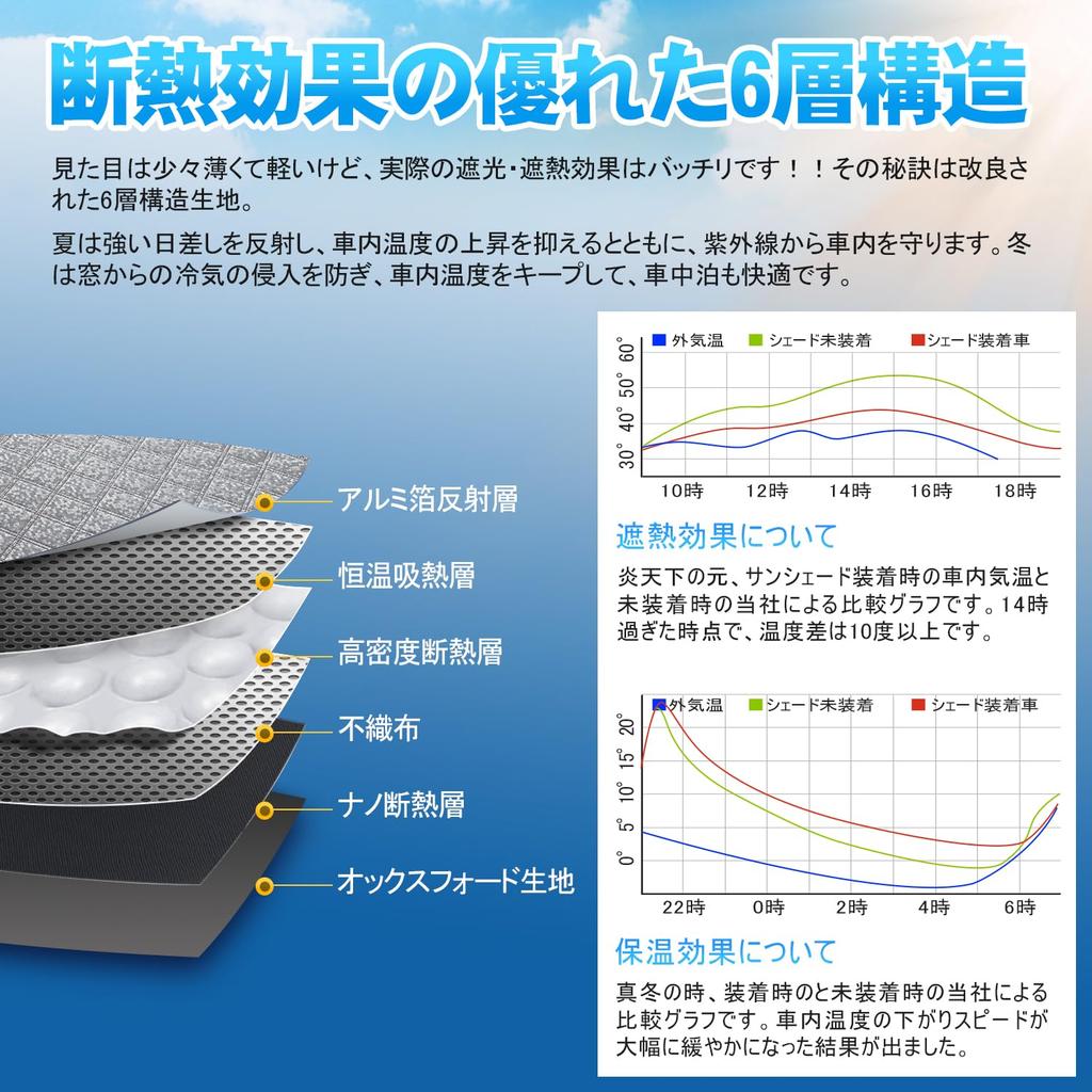 TELLIKA Sunshade for Voxy 90 Series and Noah 90 Car Blackout No Suction Cups Heat Light Car Window Car Camping Outdoor Theft UV Easy Installation