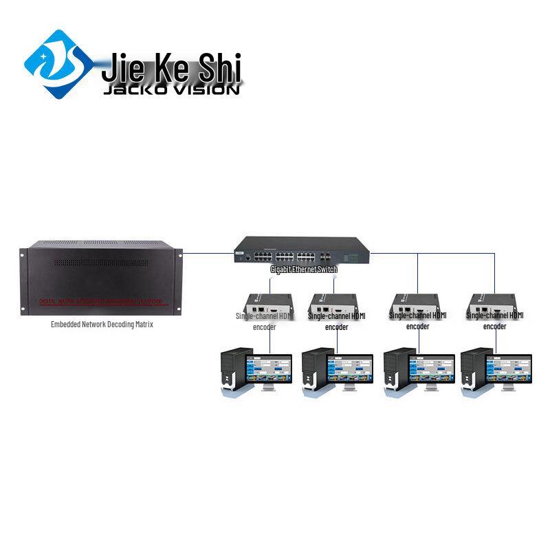 Jieke Vision Seamless LCD Video Wall Processor CN plug (adapter included)