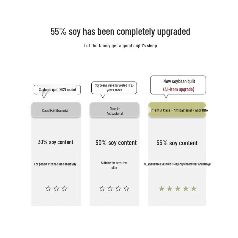 Mercury Home Textiles Class A Soybean Fiber Winter Duvet