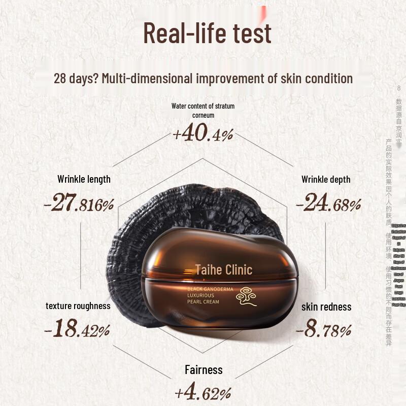 Jingrun Black Ganoderma Anti-Aging Pearl Cream