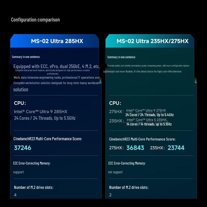 

Minisforum MS-02U-275HX AI Mini PC with Intel Core Ultra 9-275HX (CN version)