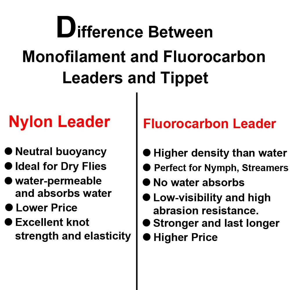 Bimoo 2 Taschen 9FT 12LB 15LB 20LB Verjüngt Fliegen Angeln Führer Tippets Große Größe Nylon-Monofilament Fliegen Angeln Tippet Linie