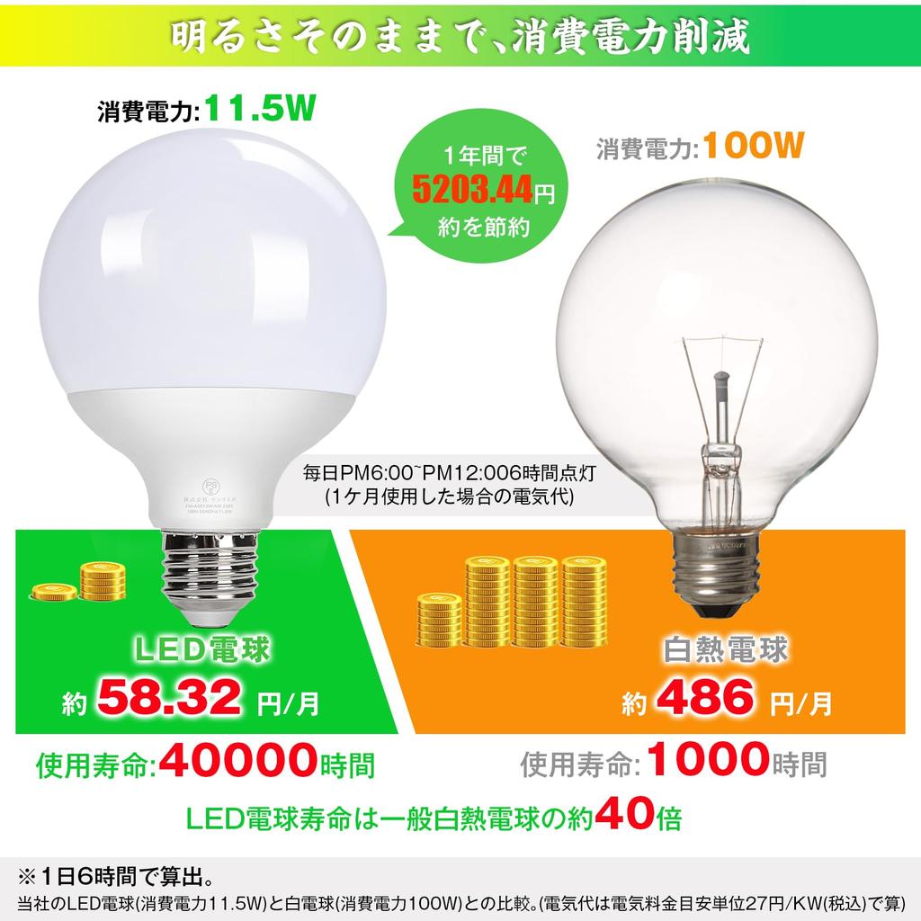 [5-Year Warranty] LED Light Bulb, E26 Base, G95 Ball Shape, 100W Equivalent (11.5W), Daylight White, Energy Saving, High Brightness 1720lm, General