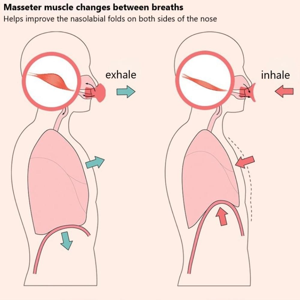 Facial Expression Exerciser Double Chin Remover Jawline Exerciser Facial Lifter Face Slimming Tool