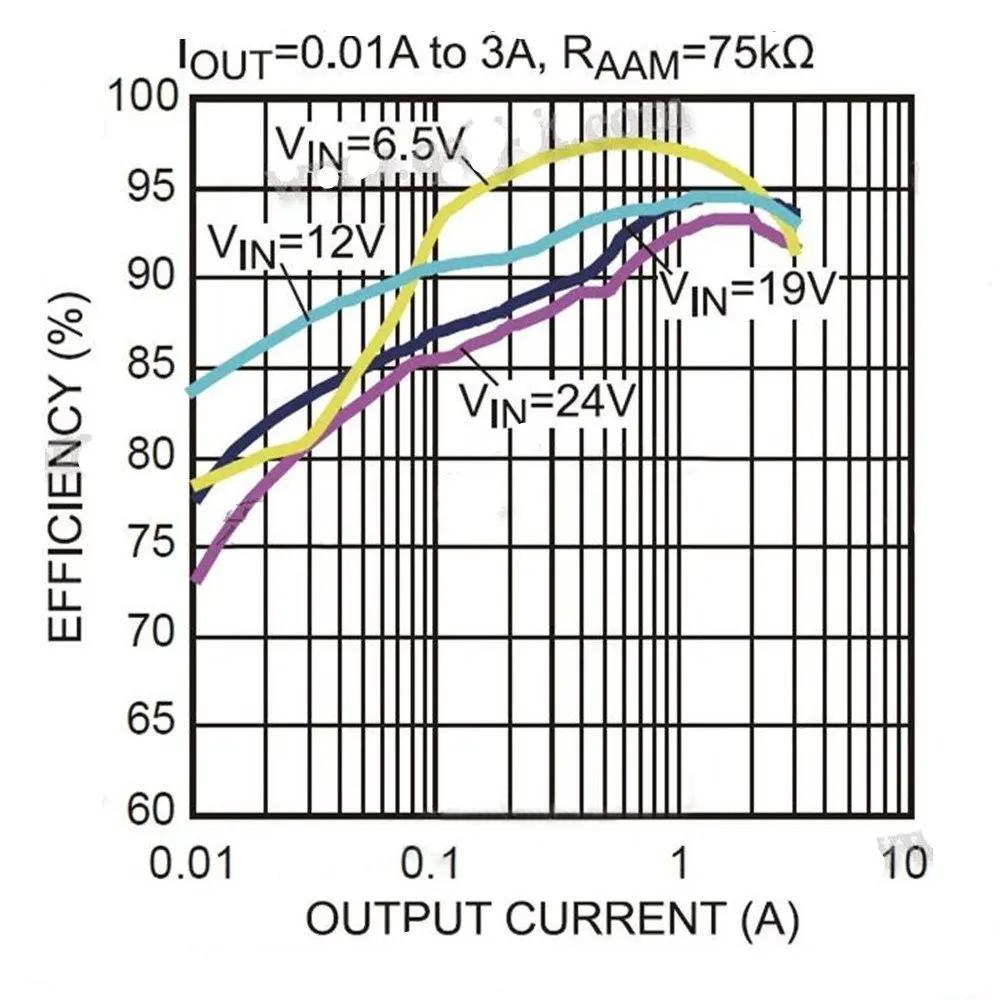 5/10 STÜCKE Mini DC-DC 12-24V auf 5V 3A Abwärts-Stromversorgungsmodul Spannungs-Abwärtswandler Einstellbar 1,8V 2,5V 3,3V 5V 9V 12V