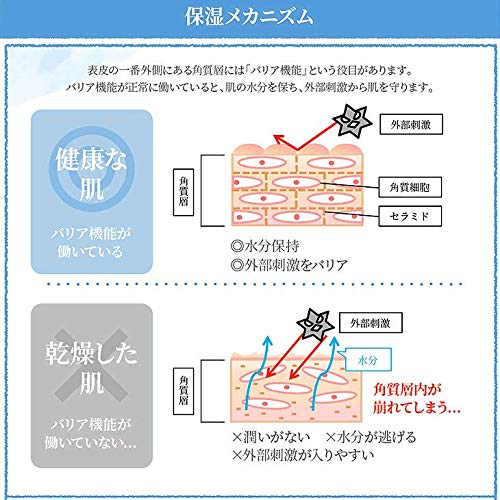 [FeeL VIO Lotion 7ml Set] Moisturizing Lotion for Sensitive Areas | Meno Care Moist Jelly 55g | Long-lasting Moisture Retention. Recommended for Daily