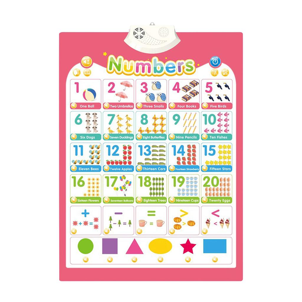 Upgraded Electronic Alphabet Poster Toddler Toys, Interactive Toys Alphabet Wall Chart, ABC Chart For Toddlers, Learning Toys For 1 2 3 4 Years Old