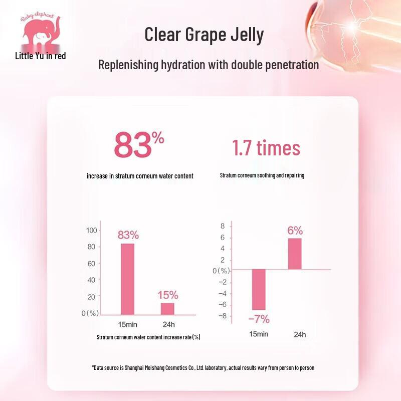 Red Elephant Baby Chardonnay Grape Moisturizing Cream