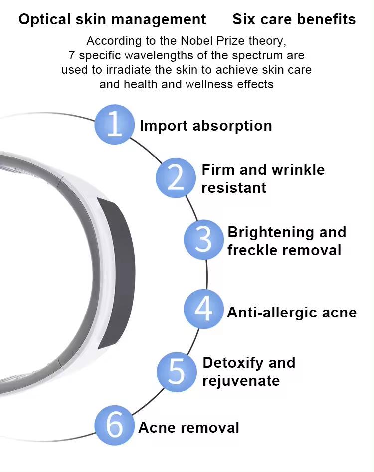 Foldable LED Spectrometer Facial Mist: Seven-Color Light for Hydrating and Skin Rejuvenation