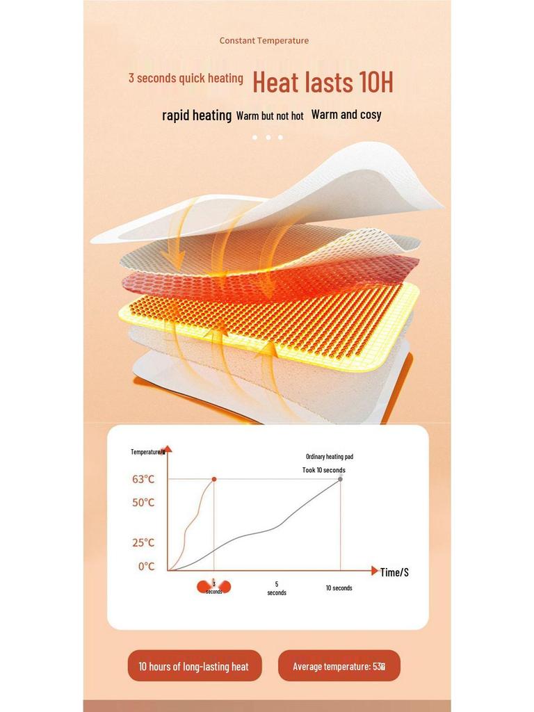 Self-Heating Body Patch: Dispersing Cold & Joint Relief for Women
