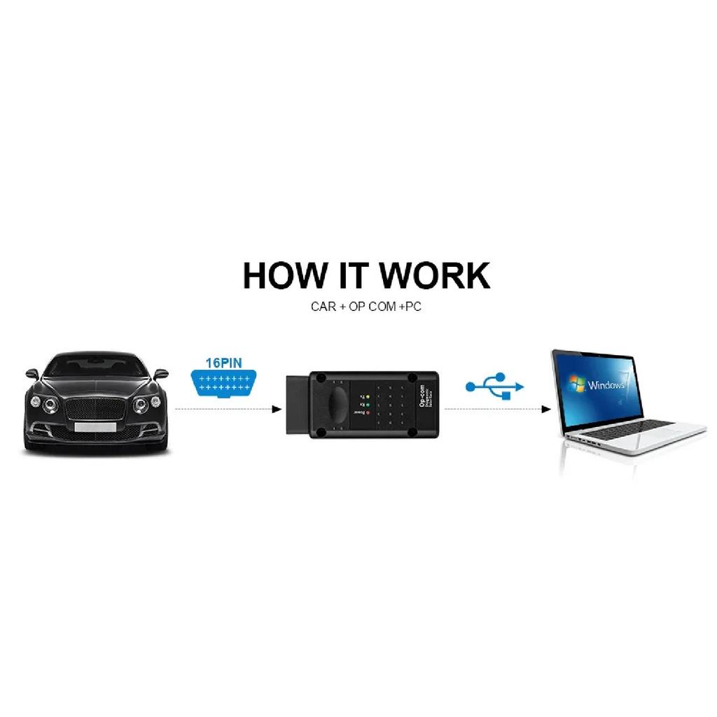 V1.99 OPcom PIC18F458 FTDI V2014 OBD2 car Diagnostic tool for Opel OPCOM flash update 200603A opcom 10-16Pin cable for-opel